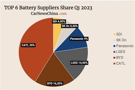 are go power batteries made in china